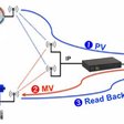 Bezdrôtové technológie na riadenie – súčasné aplikácie a možnosti do budúcnosti (1)